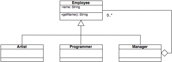 UML Class Diagram